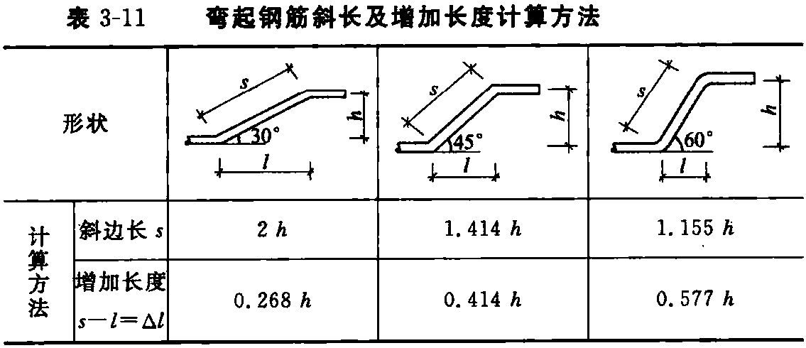 3.2.3 弯起钢筋斜长及增加长度